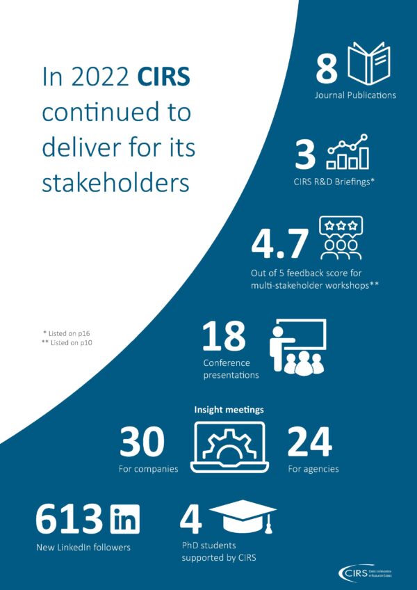 CIRS 2022 Annual Report CIRS