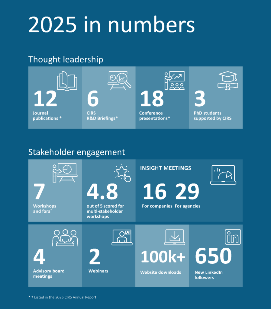2025 in numbers: 6 R&D Briefings, 12 journal publications, 18 conference presentations, 7 workshops and fora, more than 100,000 website downloads, and engagement with regulators, HTA agencies, industry, academia and patient organisations worldwide.